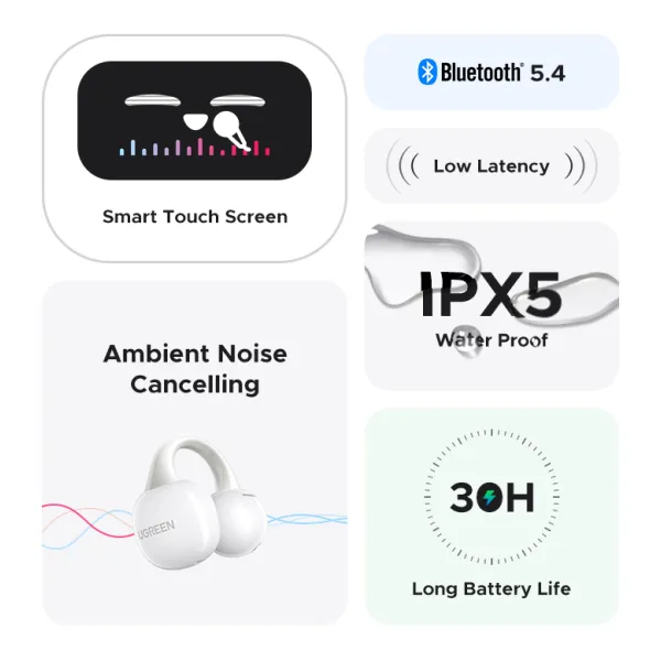 UGREEN 55136 Clip Buds Magic True Wireless Earbuds | 30‑Hour Playback | Bluetooth 5.4 | AAC/SBC Codecs