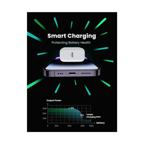 UGREEN 20W USB‑C PD Fast Charger (CD137 60449) | Compact & Safe | Universal Compatibility